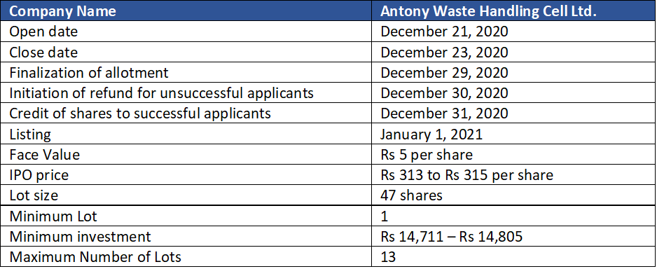 Antony Waste Handling - IPO Snapshot