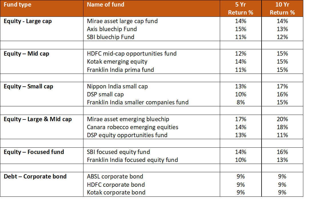 Best performing mutual fund examples