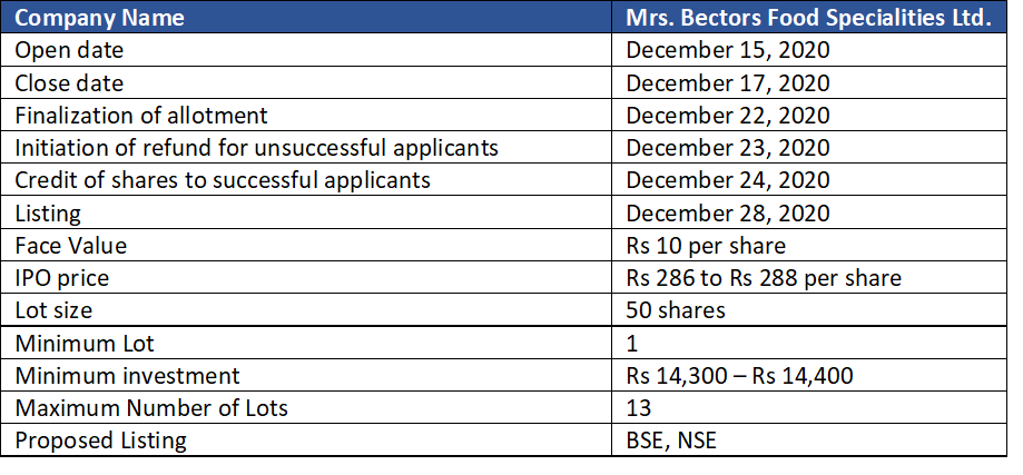 Mrs. Bectors Food Specialities Limited - IPO Facts