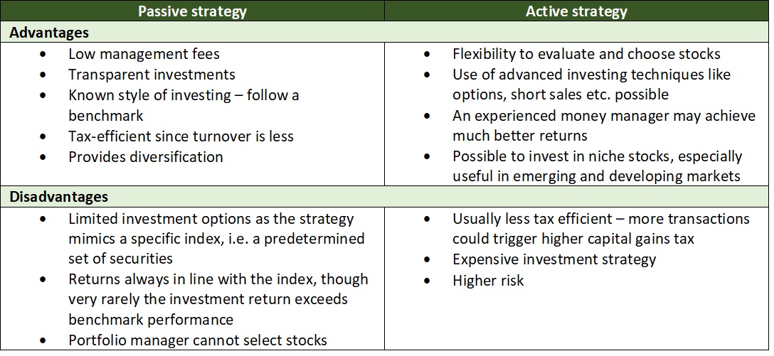 Passive vs Active investment style