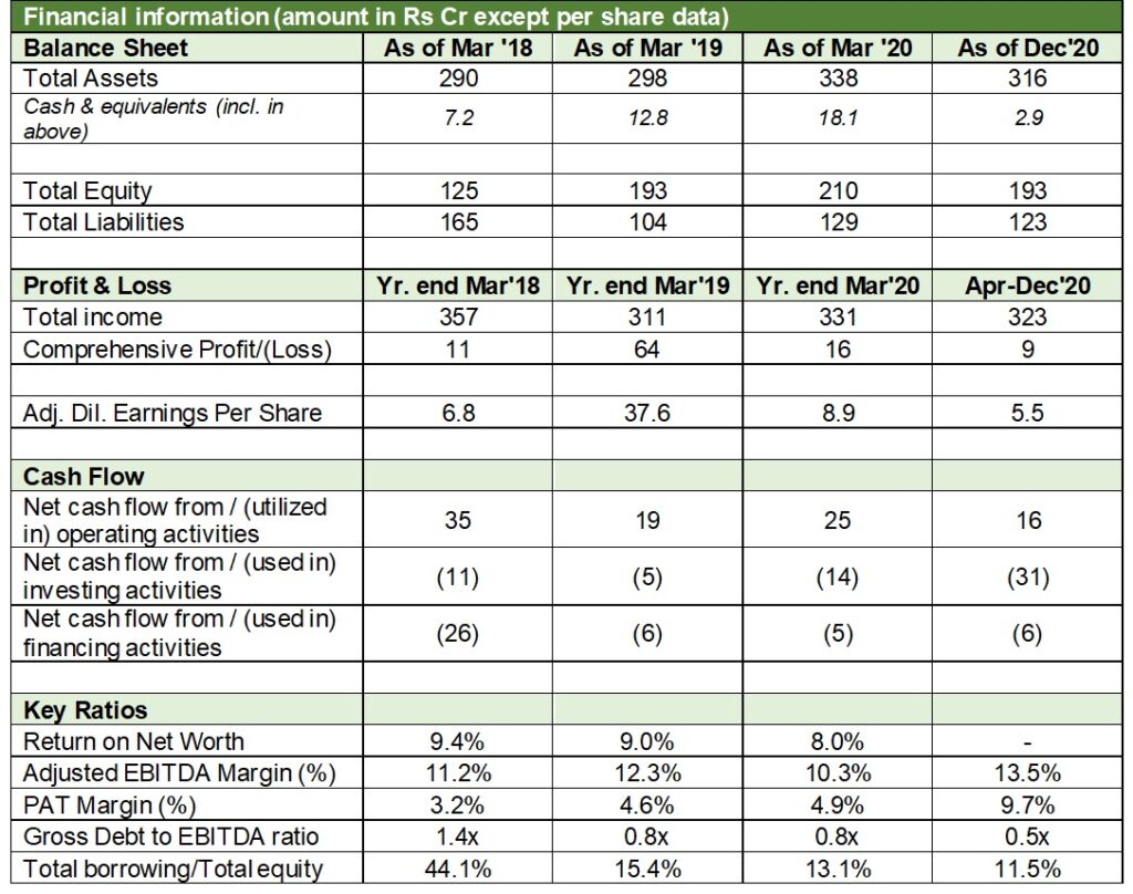 Windlas Biotech Limted IPO India Decode Finance